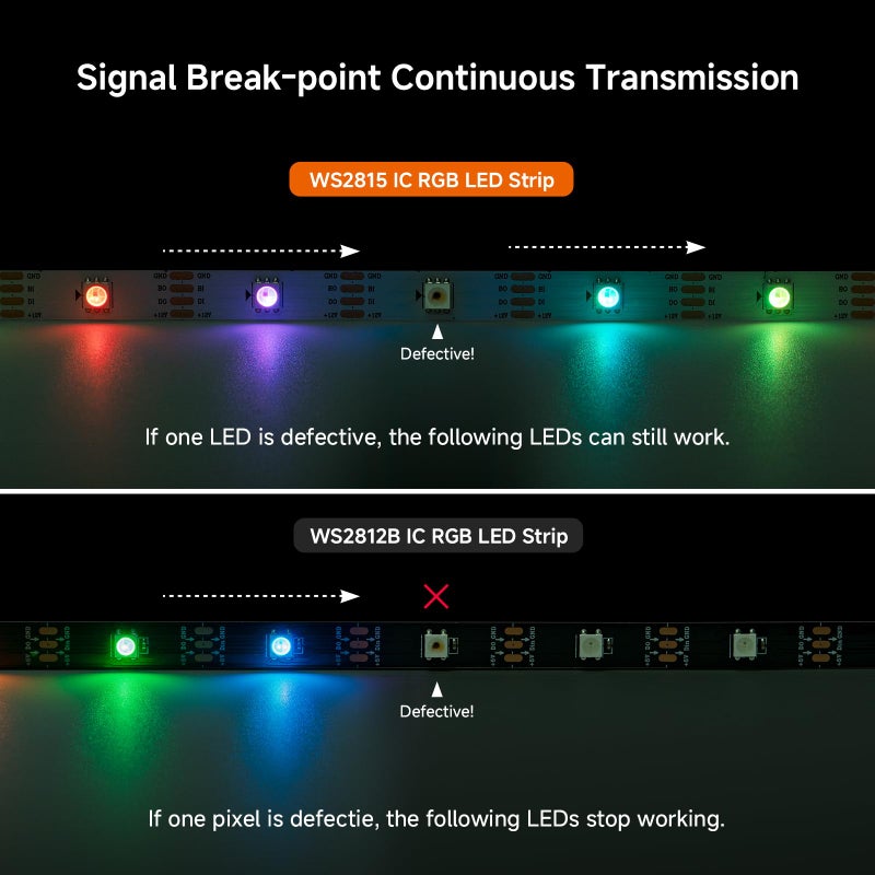 BTF-LIGHTING WS2815 (Upgraded WS2812B) 16.4ft 150 Pixels Magic Dream Color Individually Addressable RGB LED Flexible Strip Light 5050 SMD Dual Signal IP67 Tube Waterproof DC12V Black PCB - Image 3